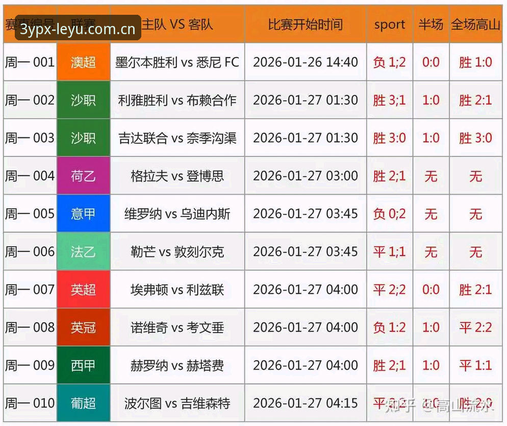 LEYU官方中国体育赛事 一个只踢了64分钟的球员,凭什么还能站上世界杯赛场?