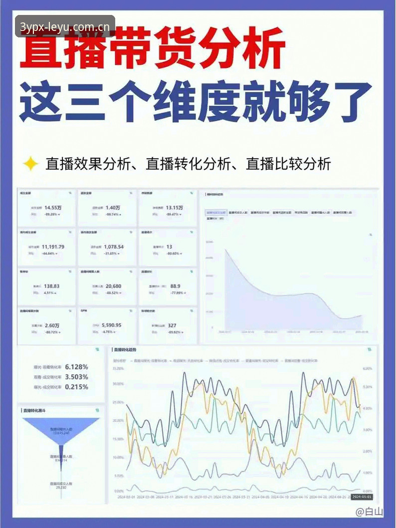 直播vs数据回溯：乐鱼体育数据平台常见问题解决手册