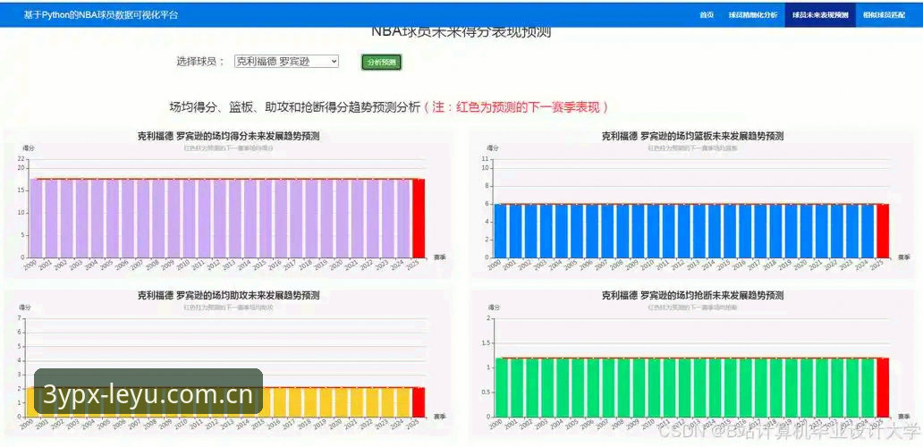 乐鱼体育数据平台功能详解 乐鱼体育数据平台功能详解:从