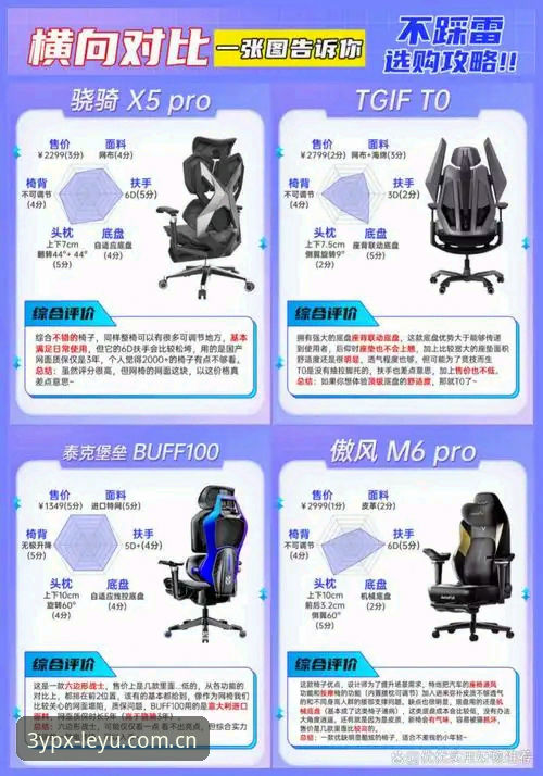 乐鱼leyu cn login哪个好 5个关键对比维度:乐鱼leyu cn login平台到底哪个更值得选